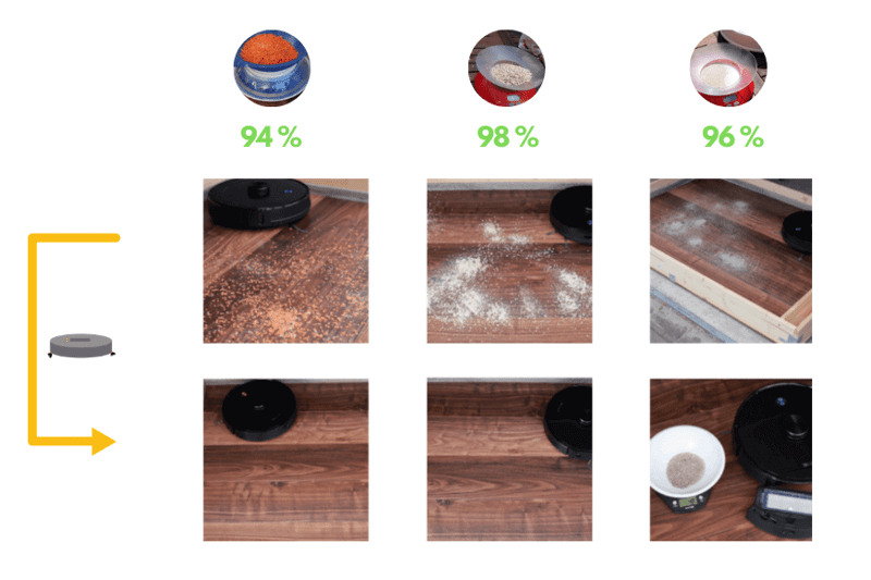 Overview of the review result of the Proscenic M7 pro on laminate